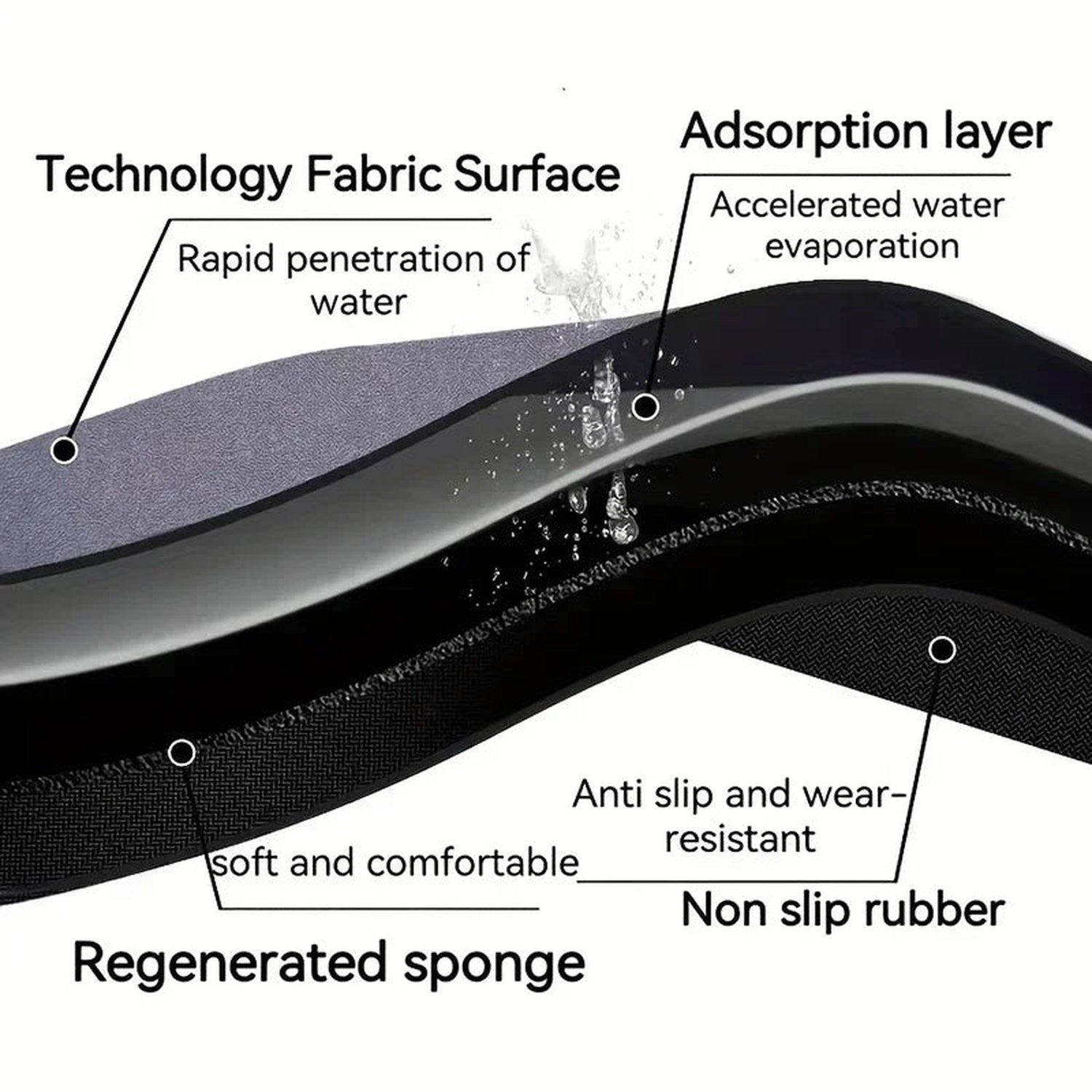 Spa-Grade Step — Non-Slip Diatomite Bath Mat with Rubber Padding