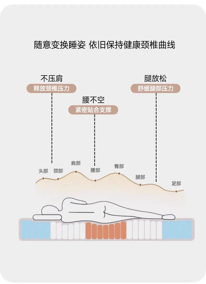 New 0 pressure slow rebound gel memory cotton mattress home high density tatami sponge mat rental