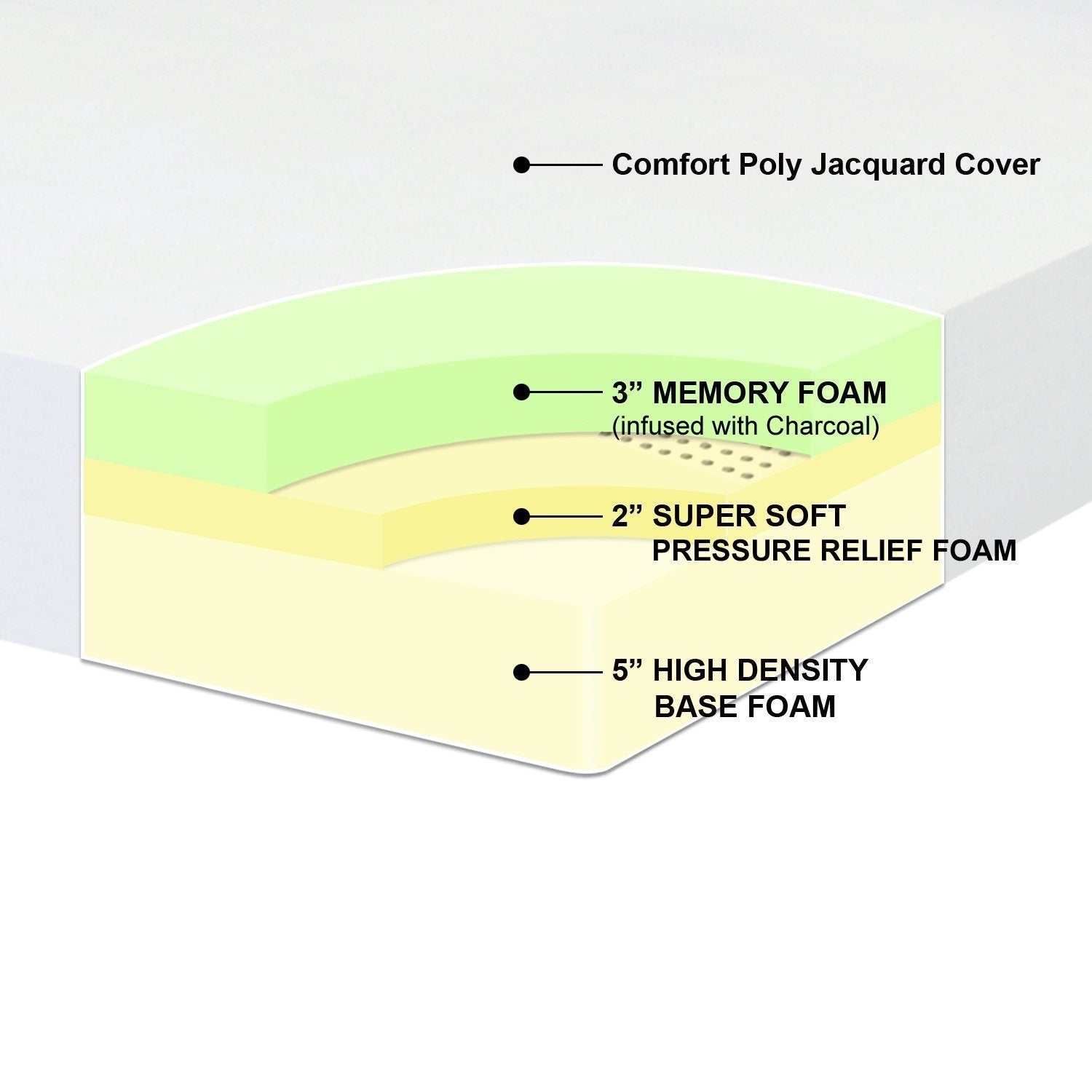 10-Inch Pressure Relief Memory Foam Mattress — Queen