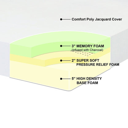 10-Inch Pressure Relief Memory Foam Mattress — Queen