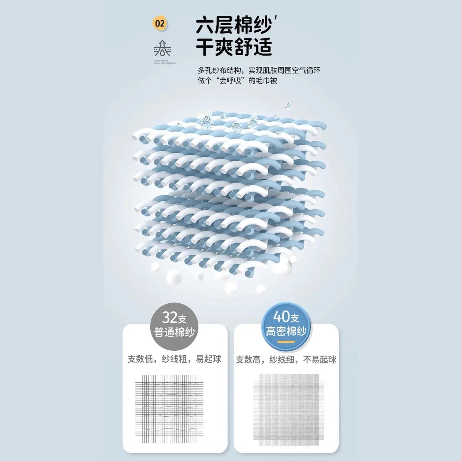 Cool Breathability Summer Quilt Multi-functional Cotton Gauze Fabric Towel Blanket Thin Breathable Duvet Skin-friendly Comforter Jonine’s Corner