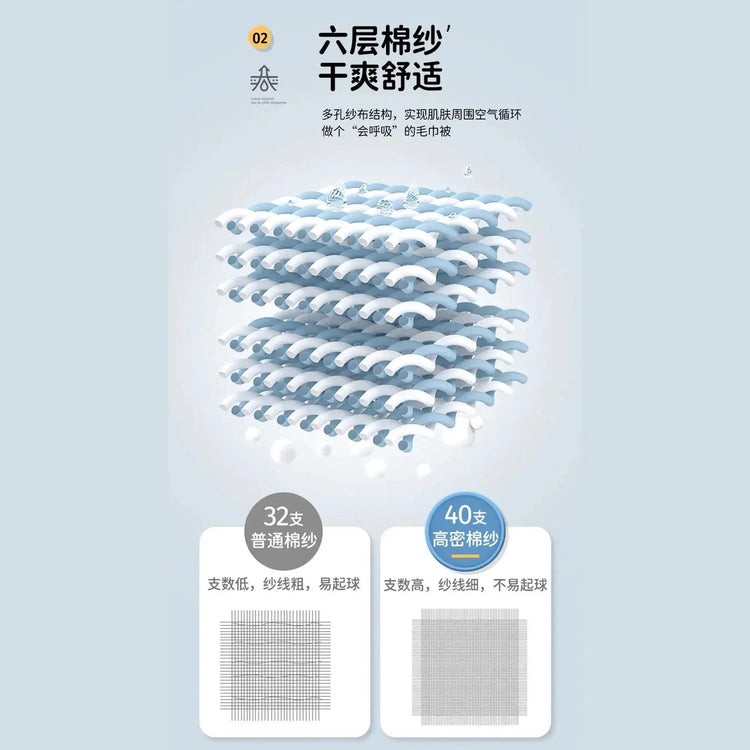 Cool Breathability Summer Quilt Multi-functional Cotton Gauze Fabric Towel Blanket Thin Breathable Duvet Skin-friendly Comforter Jonine’s Corner