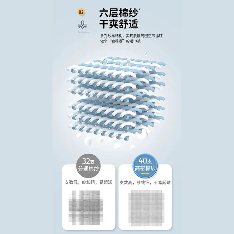 Multi-functional Summer Quilt Thin Breathable Duvet Cool Breathability Cotton Gauze Fabric Towel Blanket Skin-friendly Comforter
