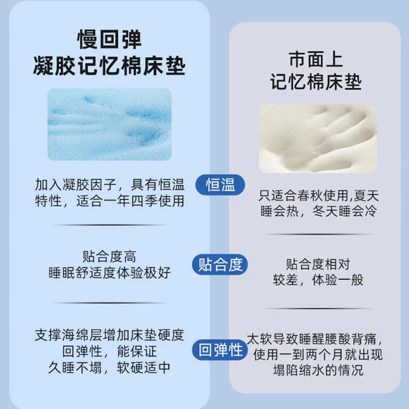 New 0 pressure slow rebound gel memory cotton mattress home high density tatami sponge mat rental