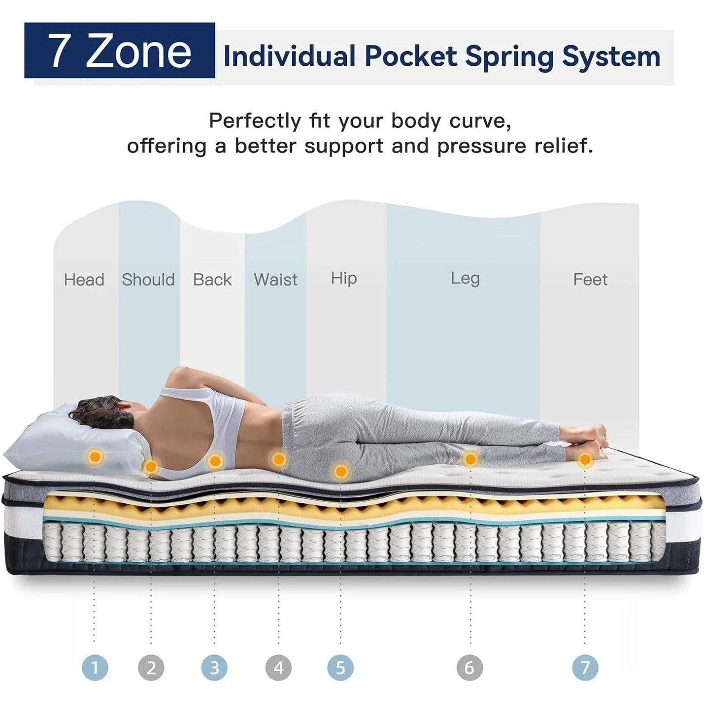 Vesgantti 12 Inch Innerspring Multilayer Hybrid Mattress with Memory Foam and Pocket Spring Mattress Medium Firm Feel