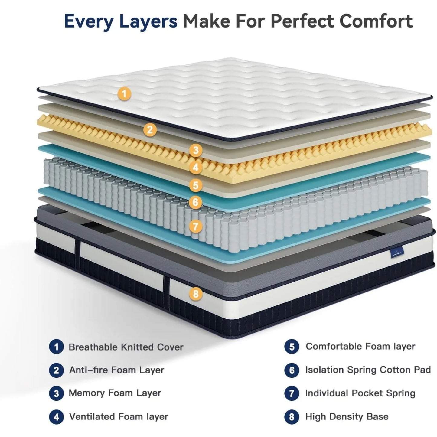 Vesgantti 12 Inch Innerspring Multilayer Hybrid Mattress with Memory Foam and Pocket Spring Mattress Medium Firm Feel