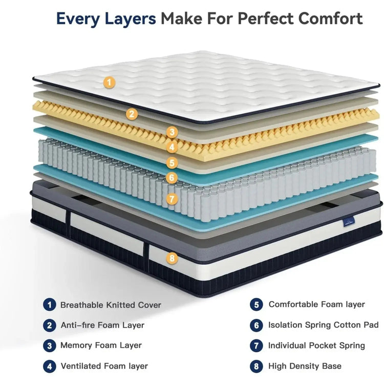 Vesgantti 12 Inch Innerspring Multilayer Hybrid Mattress with Memory Foam and Pocket Spring Mattress Medium Firm Feel Jonine&