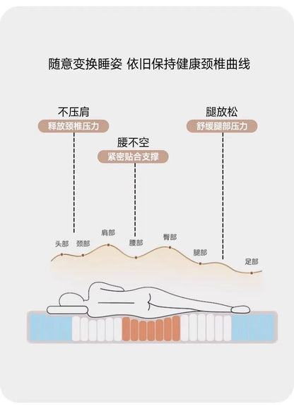 New 0 pressure slow rebound gel memory cotton mattress home high density tatami sponge mat rental